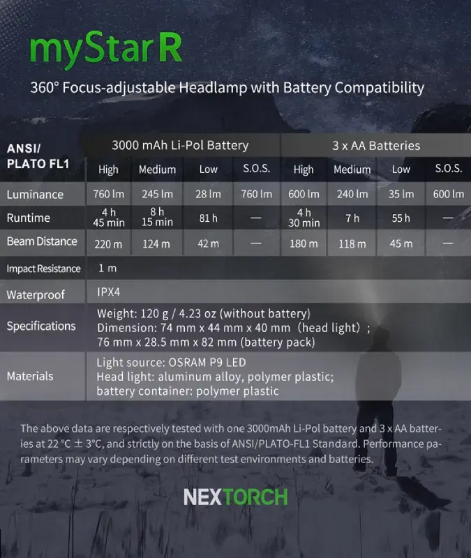 Nextorch myStar R AA 600Lm Hoofdlamp – 3xAA